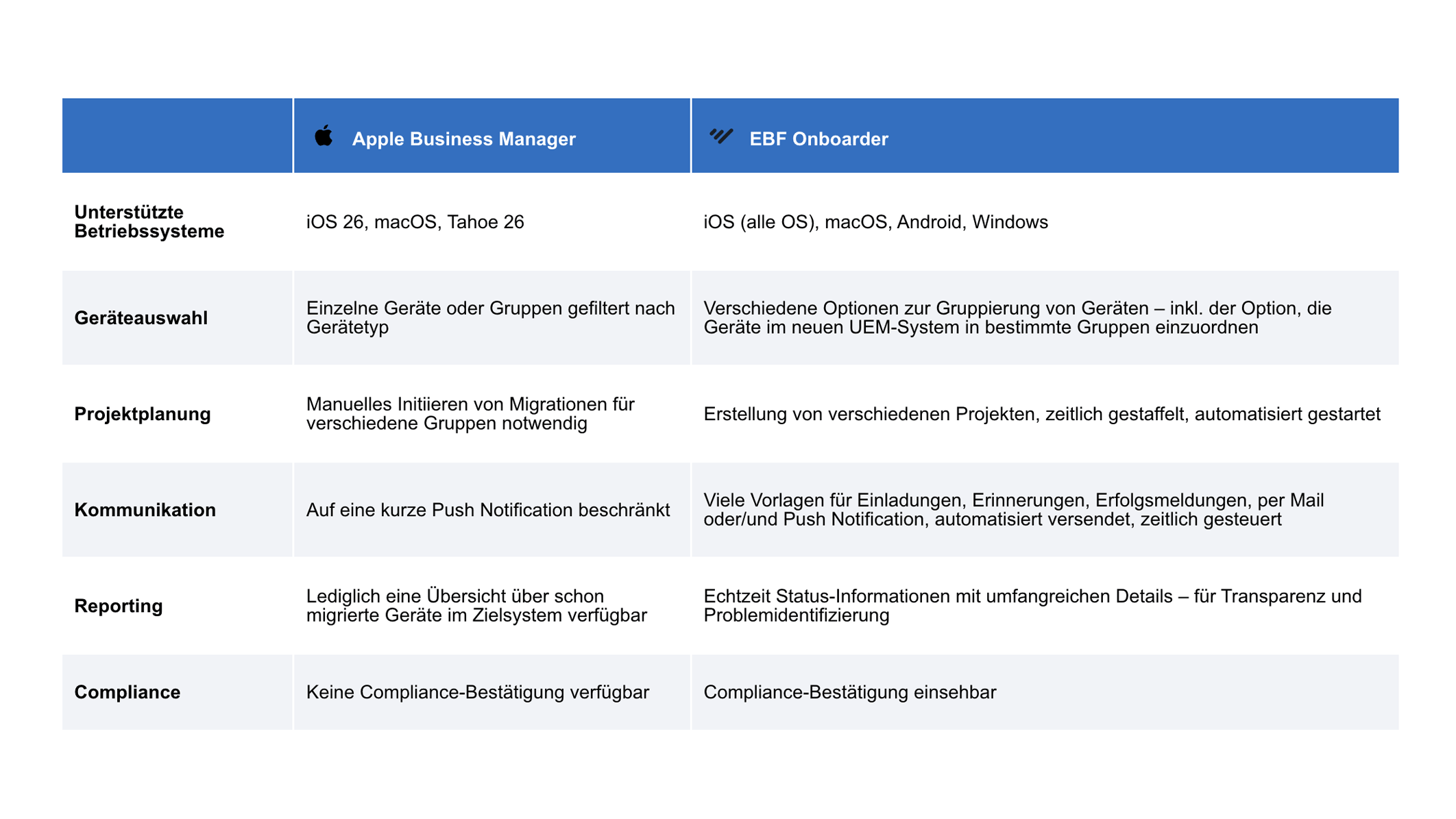 apple-business-manager-vs.-onboarder