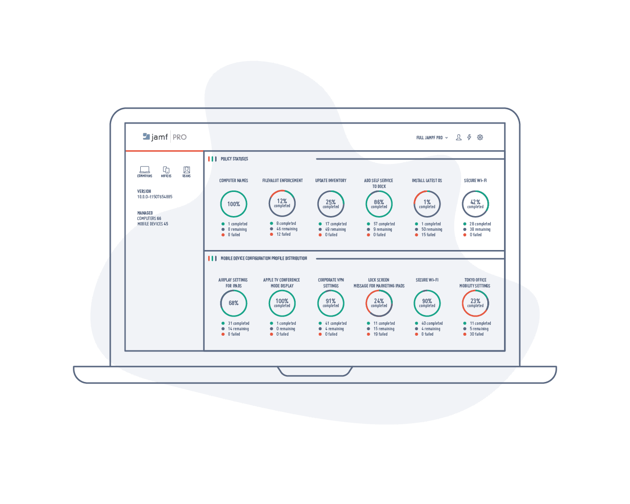 Erstklassige Jamf Pro Beratung und Support